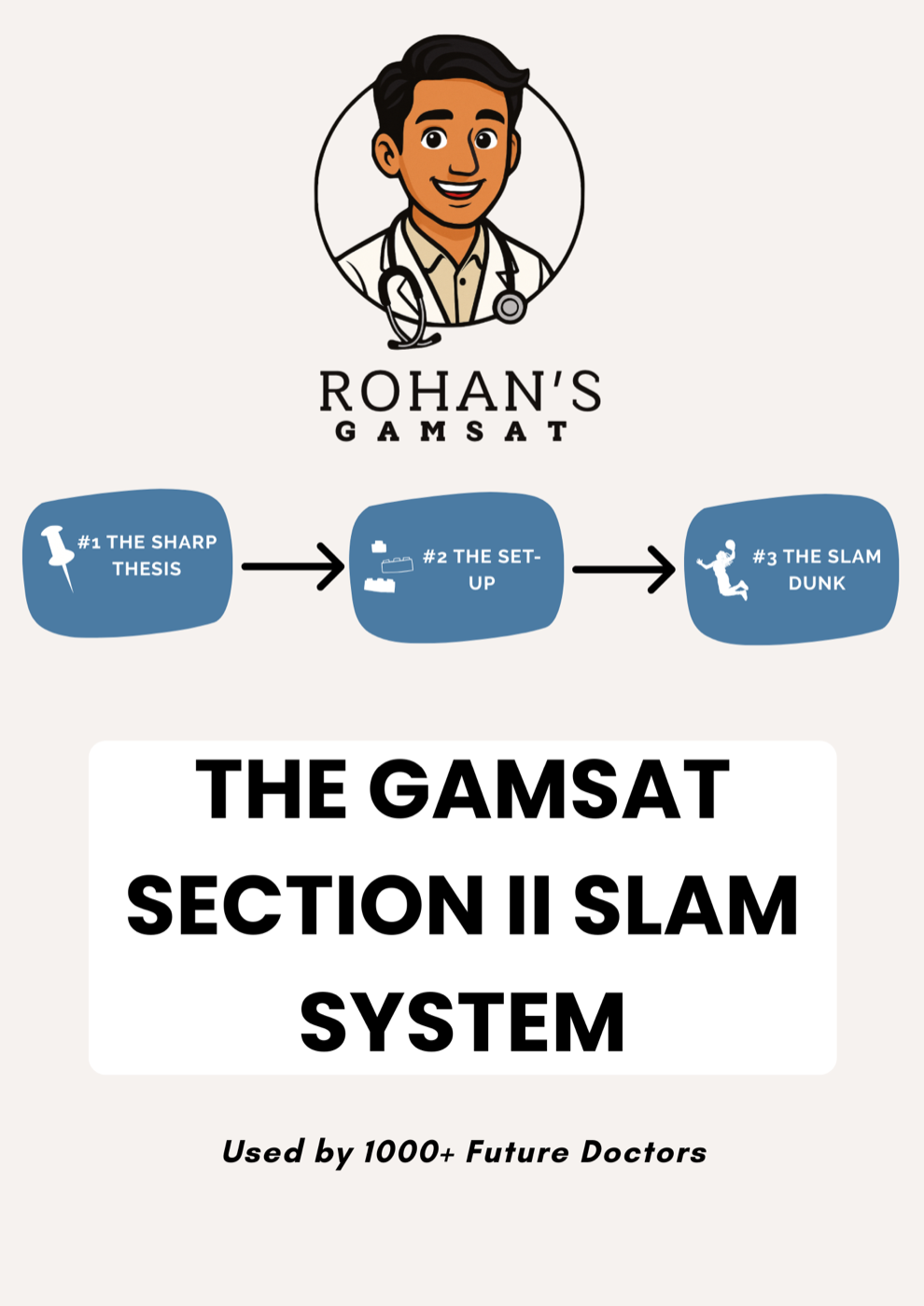 The S2 Slam System framework